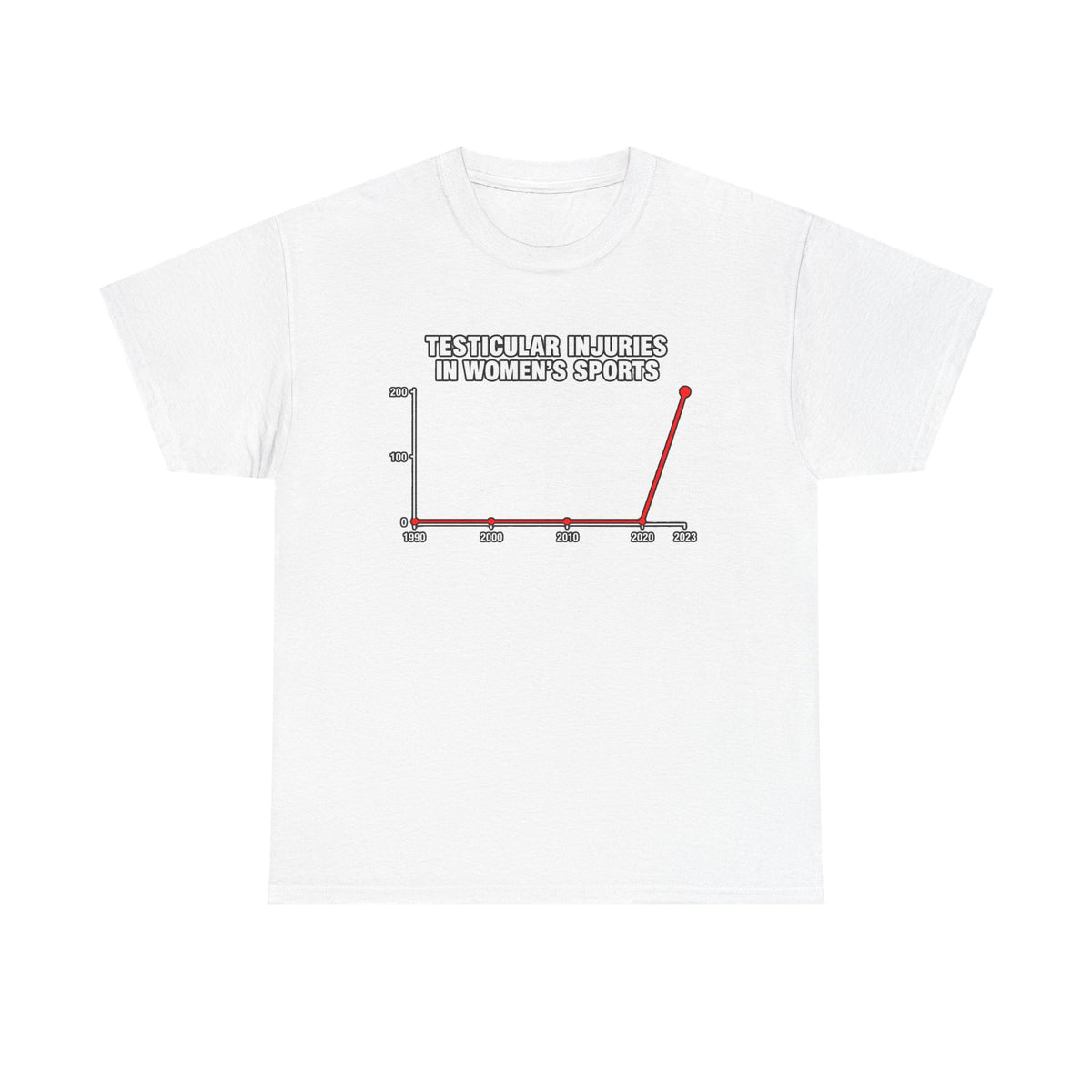 Testicular Injuries in Women's Sports Graphic Tee