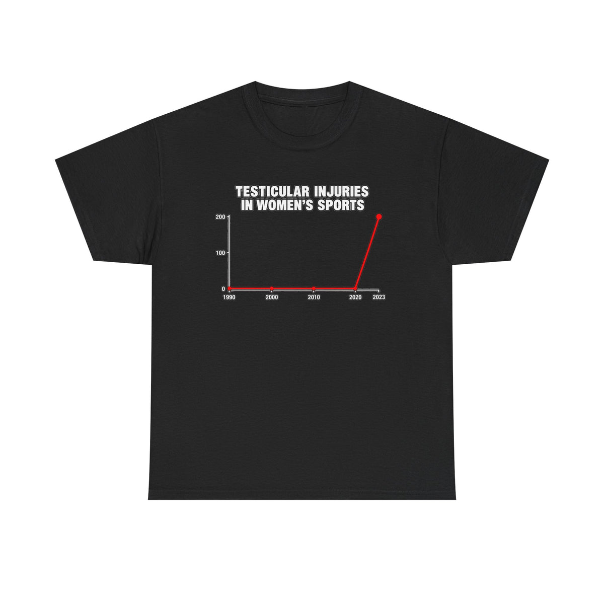 Testicular Injuries in Women's Sports Graphic Tee